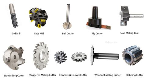 cnc milling machine tools|milling machine tools list.